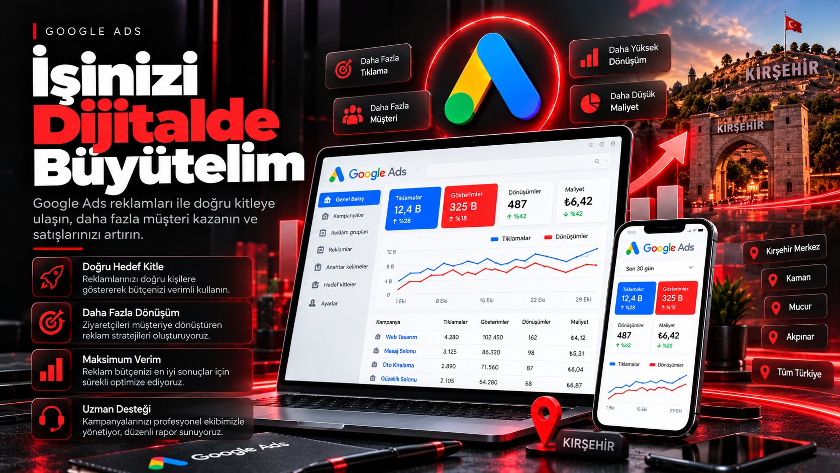İşinizi Dijitalde Büyütelim - Kurt Dijital
