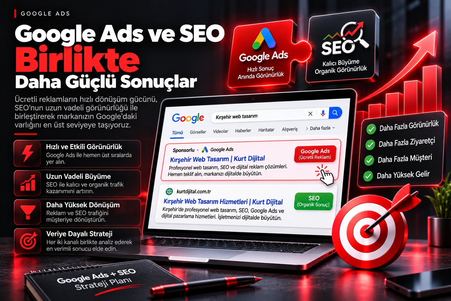 Google Ads ve SEO Birlikte - Kurt Dijital
