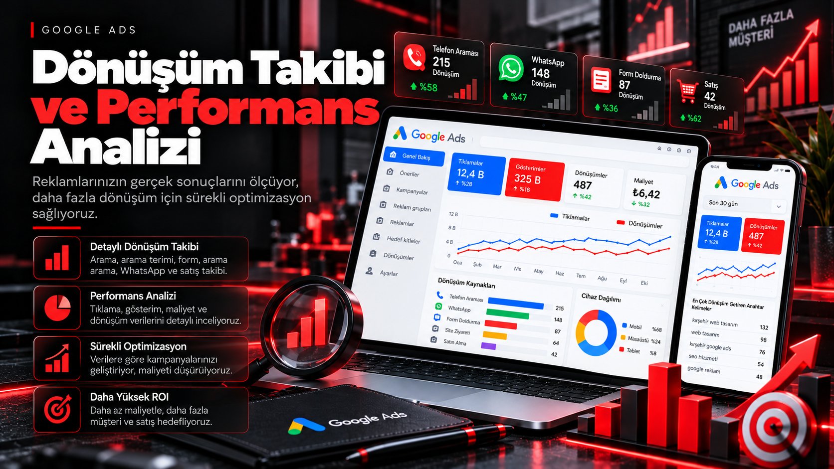 Dönüşüm Takibi ve Performans Analizi - Kurt Dijital