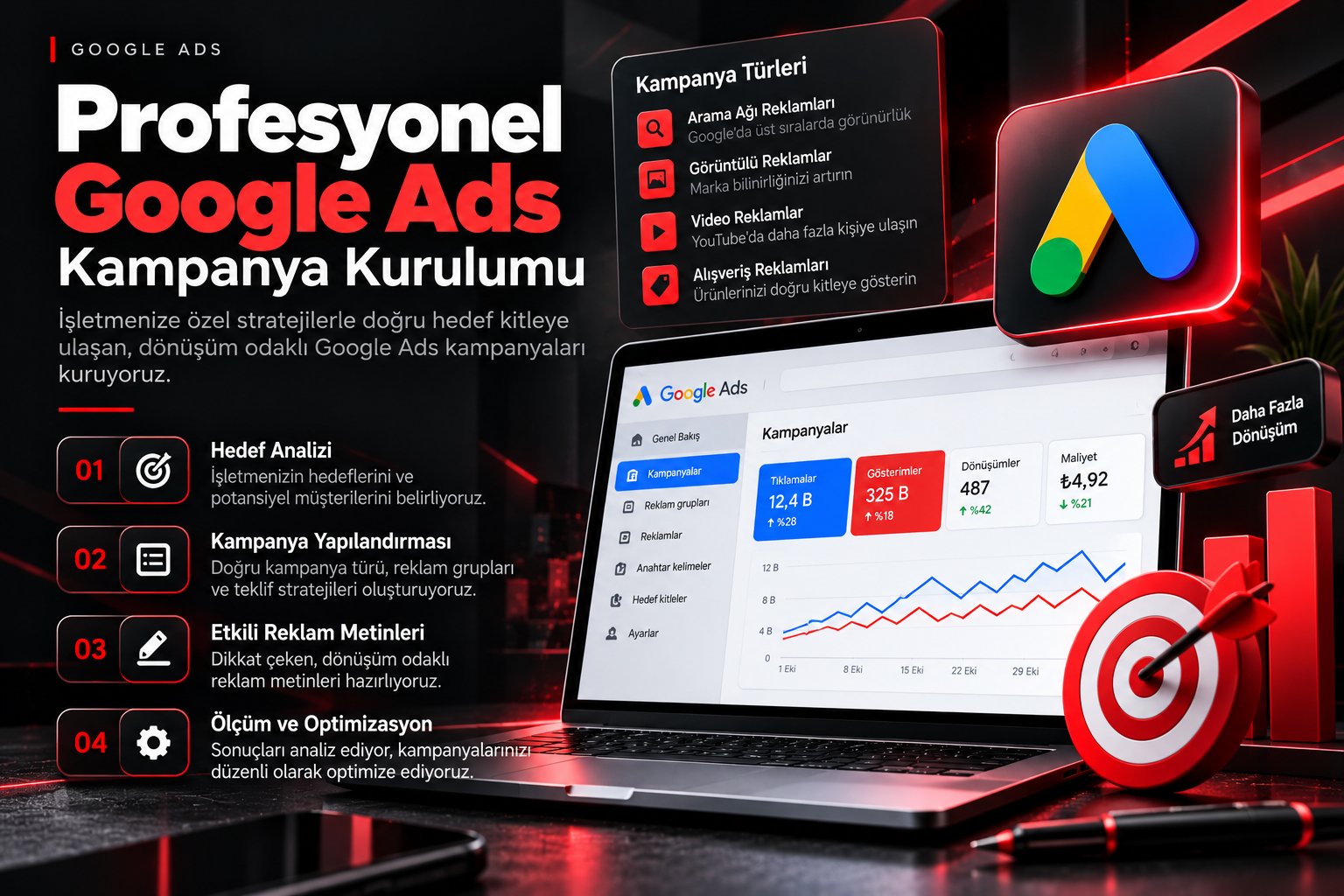 Profesyonel Google Ads Kampanya Kurulumu - Kurt Dijital