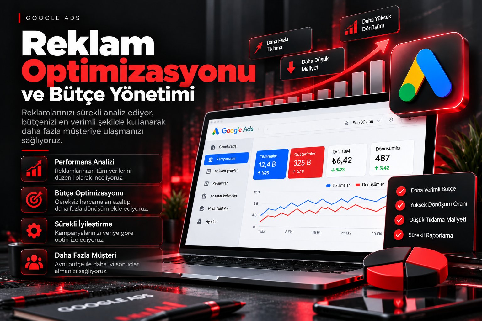 Reklam Optimizasyonu ve Bütçe Yönetimi - Kurt Dijital