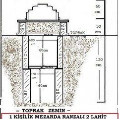 MEZAR ÇİZİM
