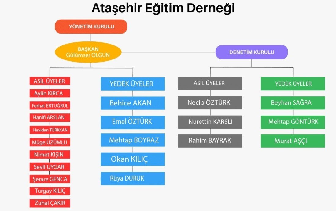 Organizasyon_Ata-Egitim-Dernegi
