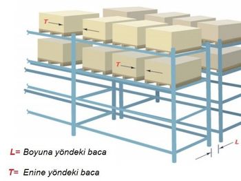 DEPO RAFLARINDA YANGIN ÖNLEMİ