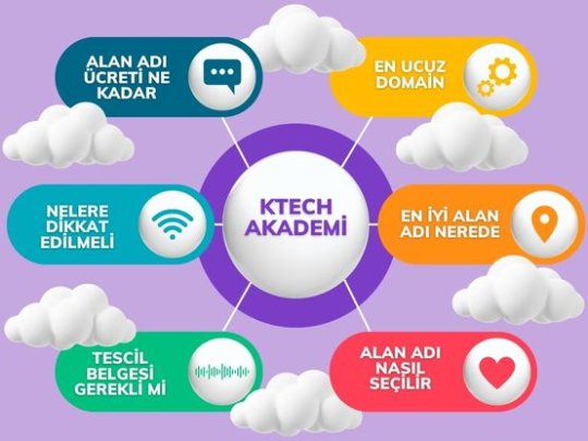 Alan Adı Fiyatları ve Etkileyen Faktörler