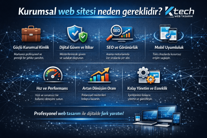 Kurumsal Web Sitesinin Önemi ve SEO