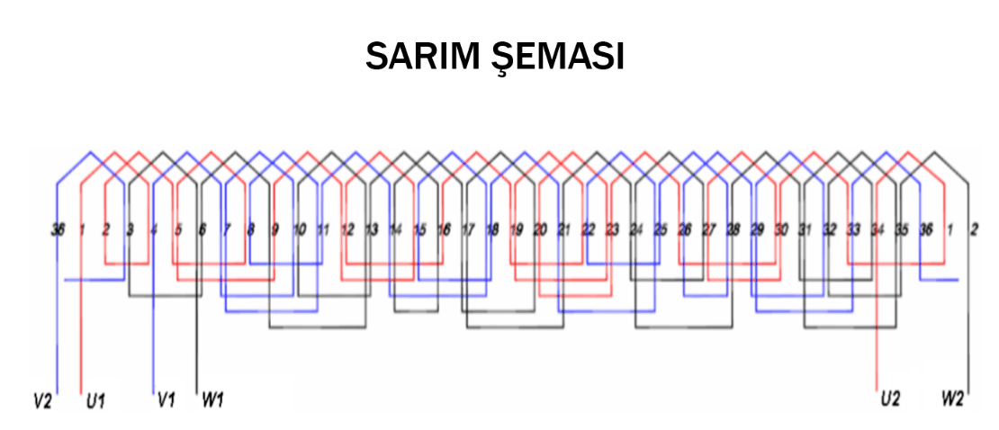 sarim-semasi