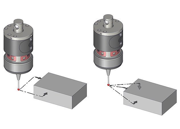 a2-csm_zyklenpaket-quickstart_1d1f4ab542