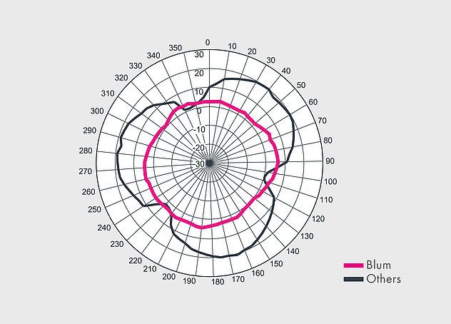2-csm_messverhalten-kleeblatt-tc50-tc60_3473276237
