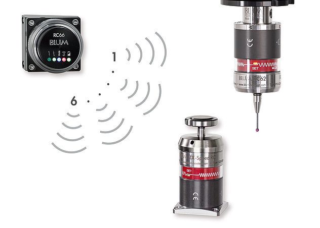 3-csm_sequentielle-uebertragung-tc62_dc02216bb2