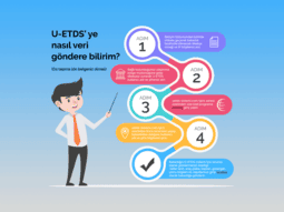 U-ETDS VERİ BİLDİRİM SİSTEMİ