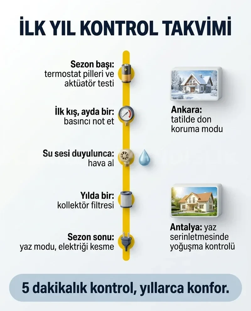 Yerden ısıtmada ilk yıl kontrol takvimi: termostat, basınç, hava alma, kollektör filtresi ve sezon sonu ile Antalya ve Ankara notları
