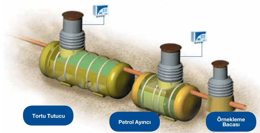 petrol ayırıcılar