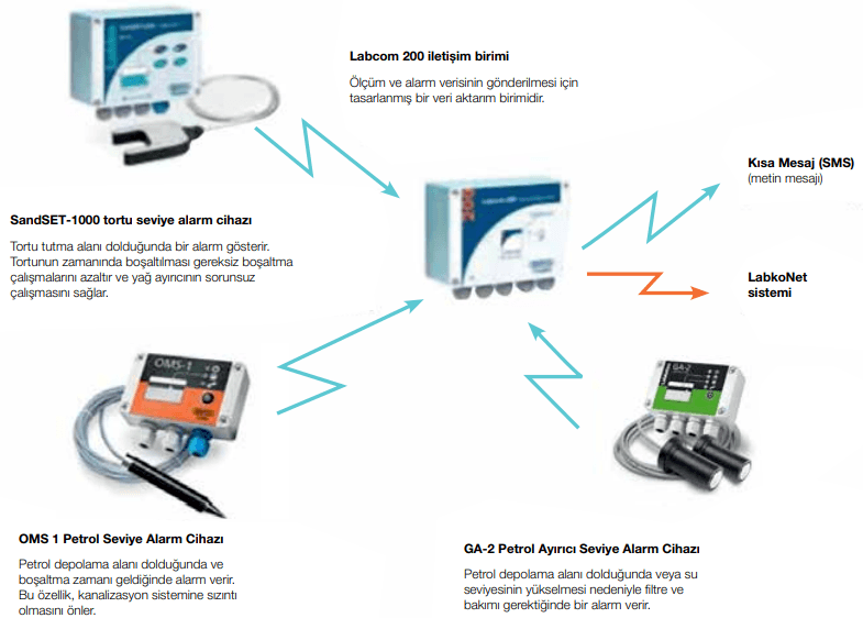 petrol ayırıcılar 4