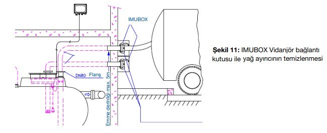 Wavin-IMUBOX-Vidanjör-Bağlantı-Kutusu