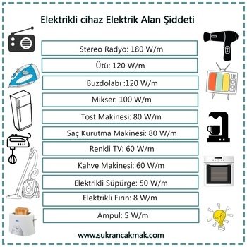 Elektrikli Cihaz Elektrik Alan Şiddeti